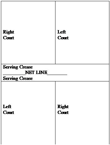 Text Box: Right  Court        	          Left  Court  Serving Crease  _________NET LINE________  Serving Crease          Left  Court          	        Right  Court